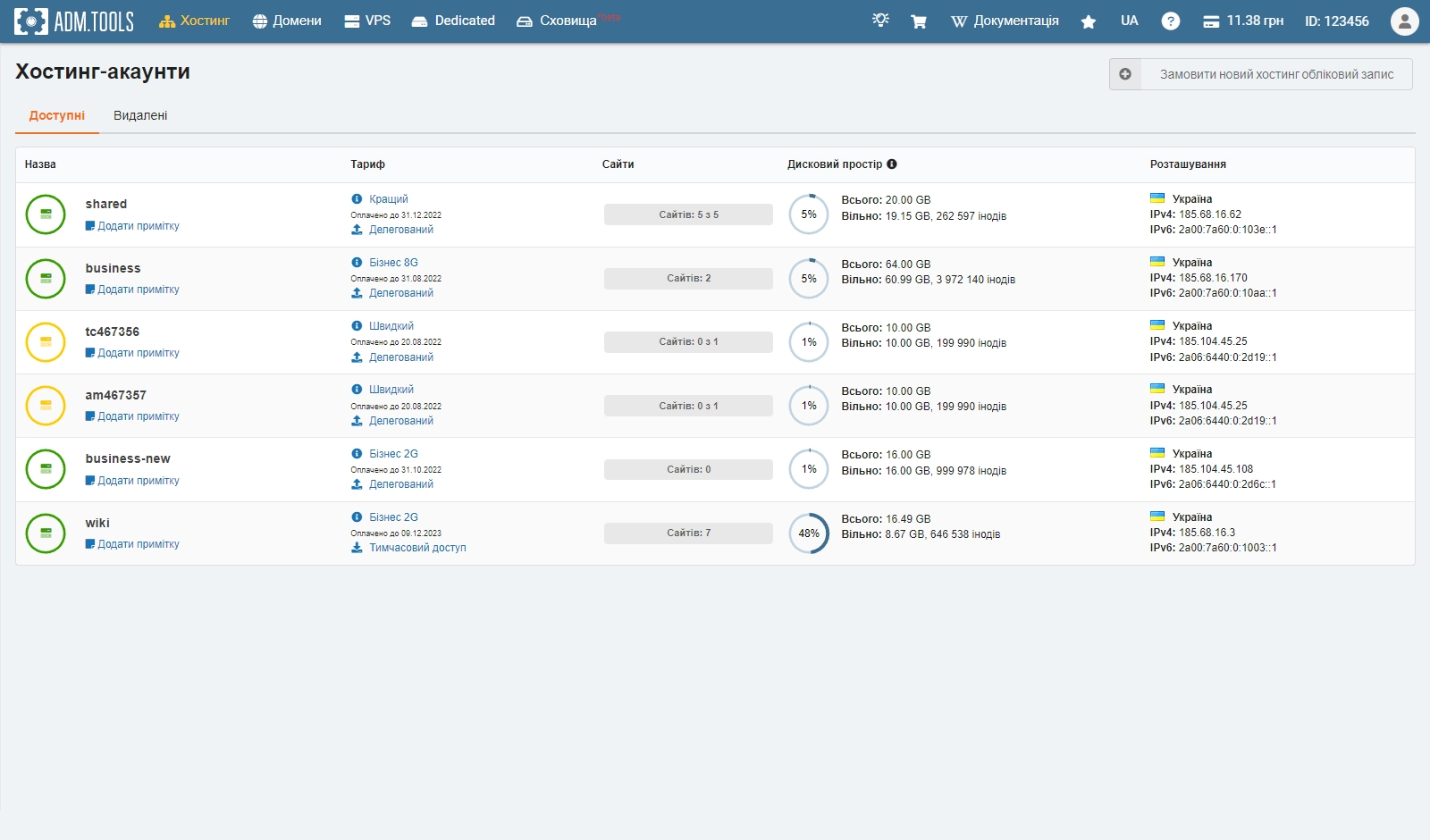 Хостинг-акаунти