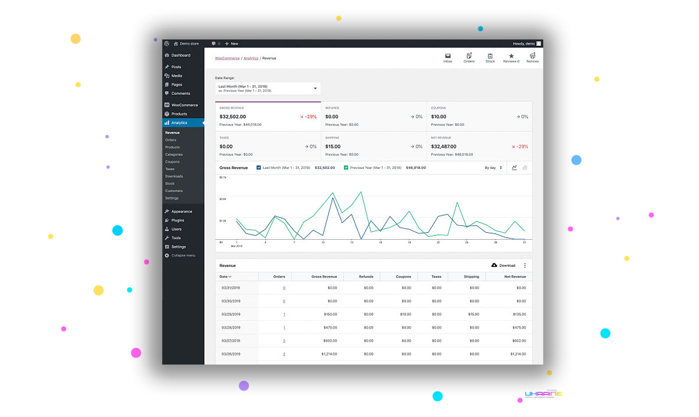 Адмін-панель WooCommerce