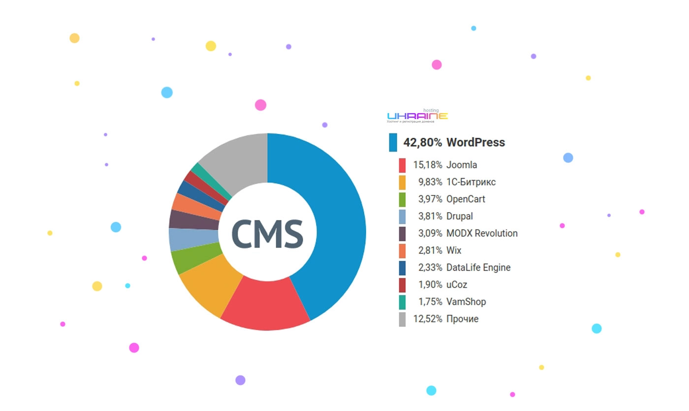 cms хостинг Україна