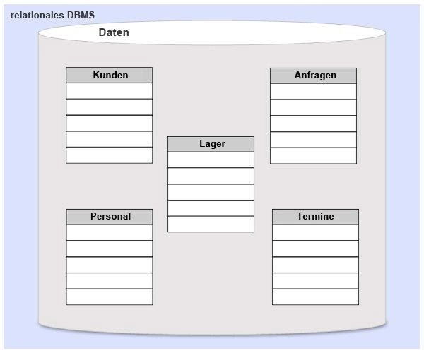 sql hosting ukraine sql hosting ukraine