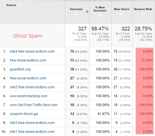 примарний спам хостинг Україна